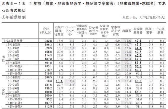 ニートはできる仕事がない 仕事探しのコツ おすすめの仕事 職種を紹介